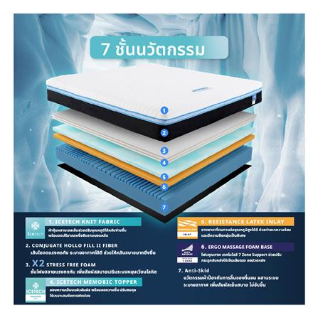 ที่นอน 6 ฟุต LOTUS ICELAND พร้อมหมอนหนุน 2 ใบ_3