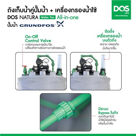 ถังเก็บน้ำ DOS WATER PAC NSN 2000 ลิตร+ปั๊ม SCALA3-35 450 วัตต์+เครื่องกรองน้ำใช้ DUPONT สีเทา_9