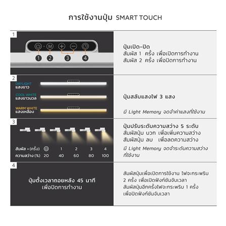ไฟอ่านหนังสือ LED LAMPTAN PANORAMA 10 วัตต์ สีขาว_9