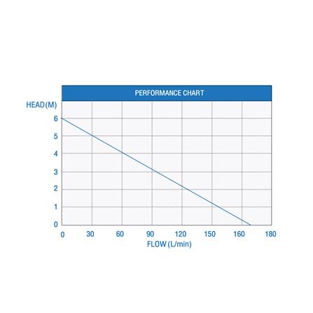 ปั๊มจุ่มน้ำสะอาด MR.PUMP MSP400SB 400 วัตต์_4