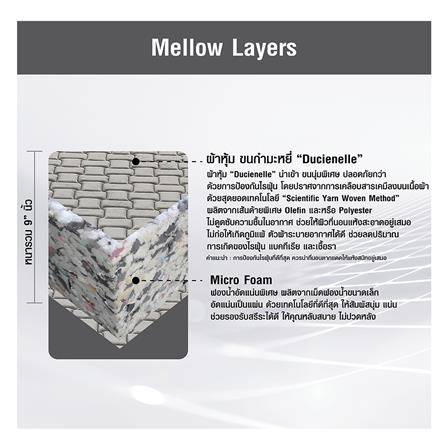 ที่นอน 3.5 ฟุต HOME LIVING STYLE MELLOW_7