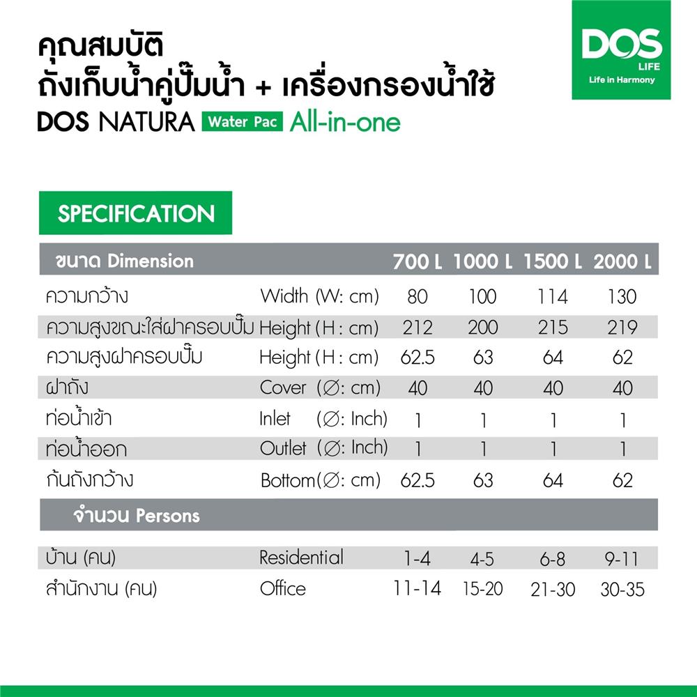 ถังเก็บน้ำ DOS WATER PAC NSN 700 ลิตร+ปั๊ม MITSUBISHI EP305R2 300 วัตต์+เครื่องกรองน้ำใช้ DUPONT สีเทา