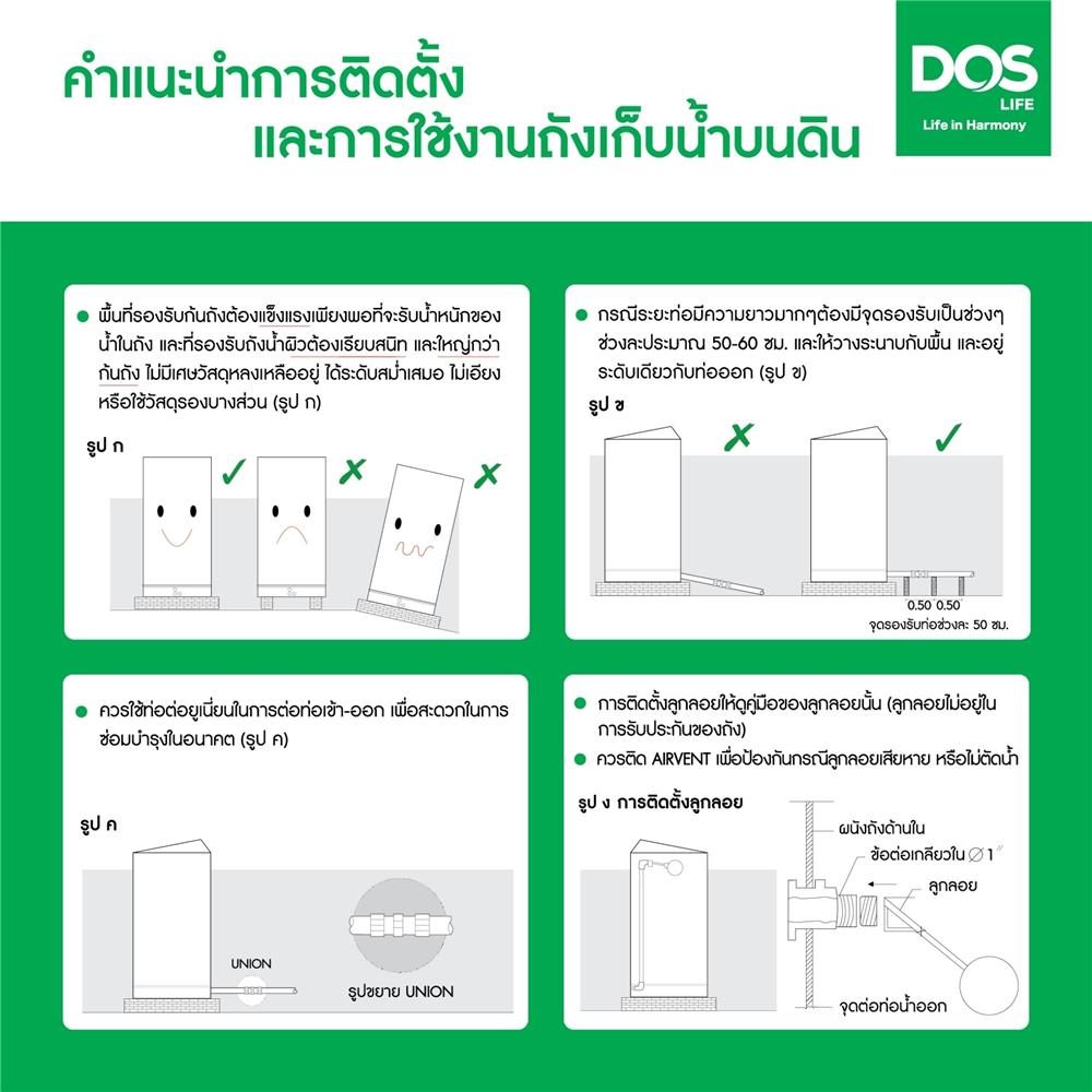ถังเก็บน้ำ DOS WATER PAC NSN 1500 ลิตร+ปั๊ม HITACHI WMP250XX2 250 วัตต์+เครื่องกรองน้ำใช้ DUPONT สีเทากราเซียร์