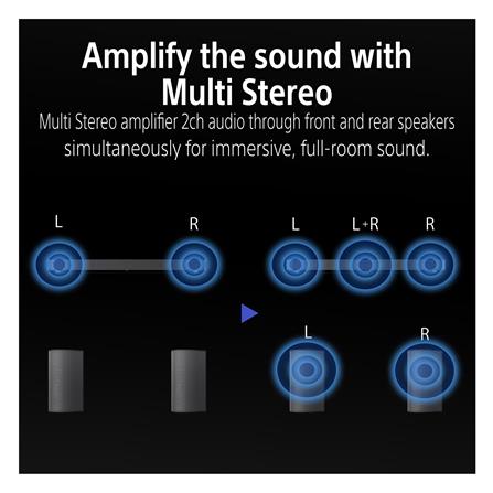 ชุดลำโพงโฮมเธียเตอร์ SONY BRAVIA THEATRE SYSTEM 6 HT-S60//Z SP 1_22