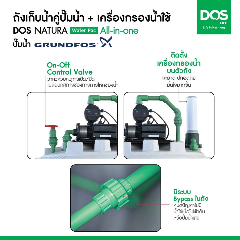 ถังเก็บน้ำ DOS WATER PAC NSN 1500 ลิตร+ปั๊ม SCALA3-35 450 วัตต์+เครื่องกรองน้ำใช้ DUPONT สีเทากราเซียร์