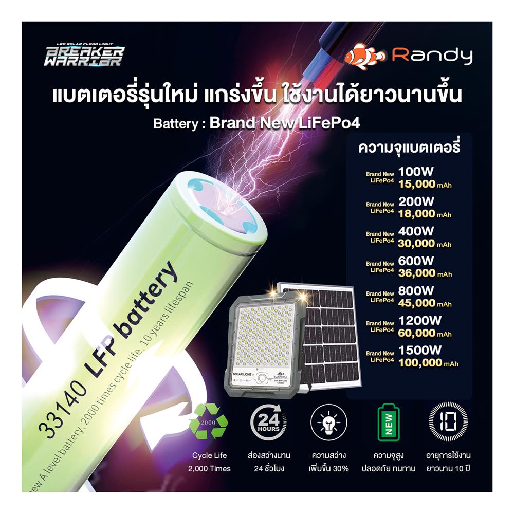 สปอตไลท์ SOLAR RANDY DW-BW 100 วัตต์ COOL WHITE สีเทา