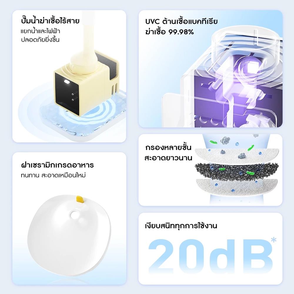 น้ำพุสัตว์เลี้ยงไร้สาย HOMERUNPET CF20 สีขาว