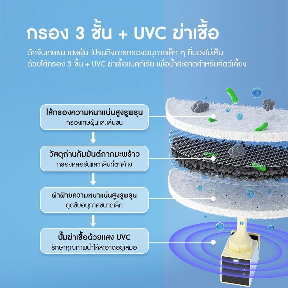 น้ำพุสัตว์เลี้ยงไร้สาย HOMERUNPET CF20 สีขาว