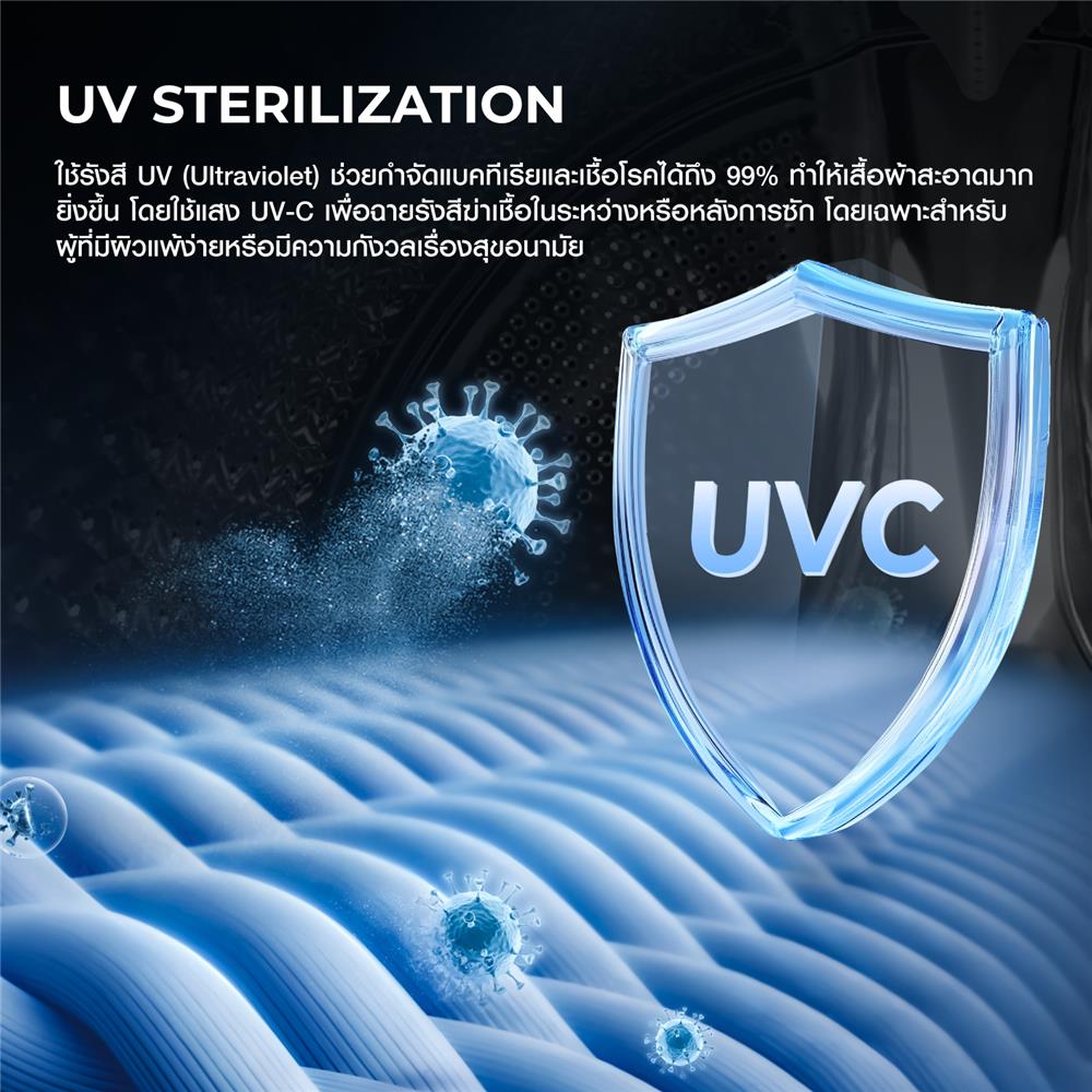 ตู้ซักผ้าและอบผ้า HAIER HWD140-BD14LCGNU1 14/13 กก. 1400RPM HEAT PUMP อินเวอร์เตอร์ สีน้ำเงินอมเขียว