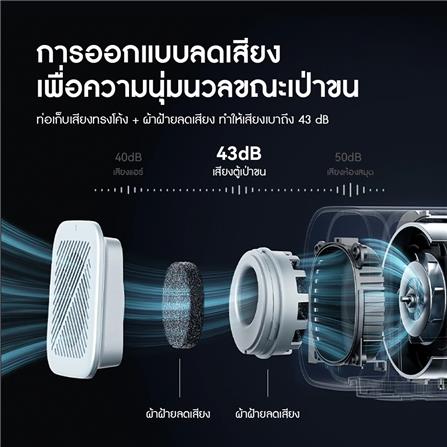 เครื่องเป่าขนสัตว์เลี้ยง HOMERUNPET PD10 สีขาว_6