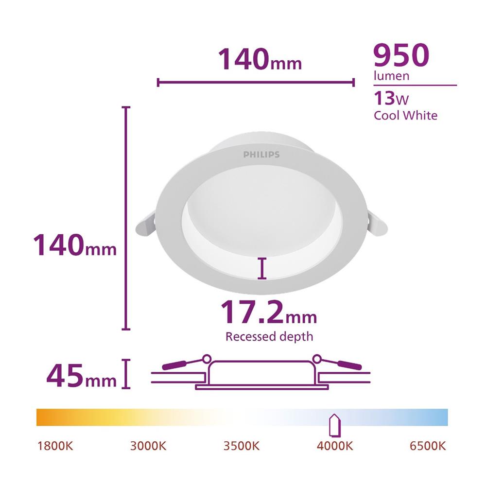 ดาวน์ไลท์ LED PHILIPS MESON COMFORT 5 นิ้ว 13 วัตต์ COOL WHITE สีขาว