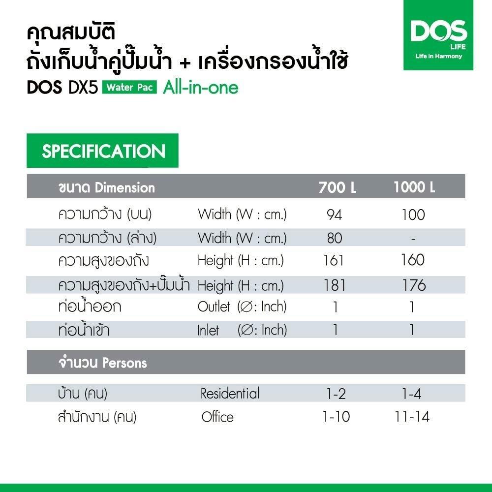 ถังเก็บน้ำ DOS WATER PAC DX5 1000 ลิตร+ปั๊ม MITSUBISHI EP355R2 350 วัตต์+เครื่องกรองน้ำใช้ DUPONT สีเทา