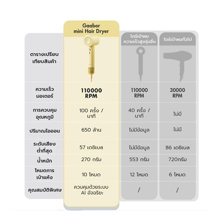 ไดร์เป่าผม GAABOR HD-MINI03A สีเหลือง_8