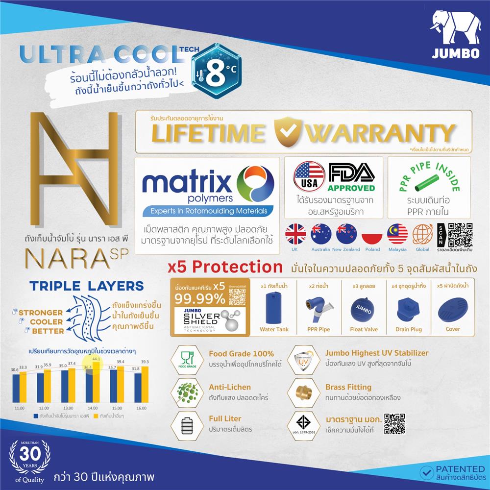 ถังเก็บน้ำ JUMBO NARA 2000 ลิตร สีดำแบล็คมาเบิ้ล