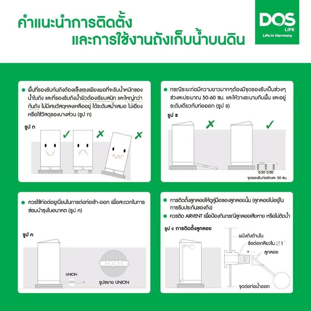 ถังเก็บน้ำ DOS WATER PAC PRO 1000 ลิตร+ปั๊ม HITACHI WM-P250XX2 250 วัตต์+เครื่องกรองน้ำใช้ DUPONT