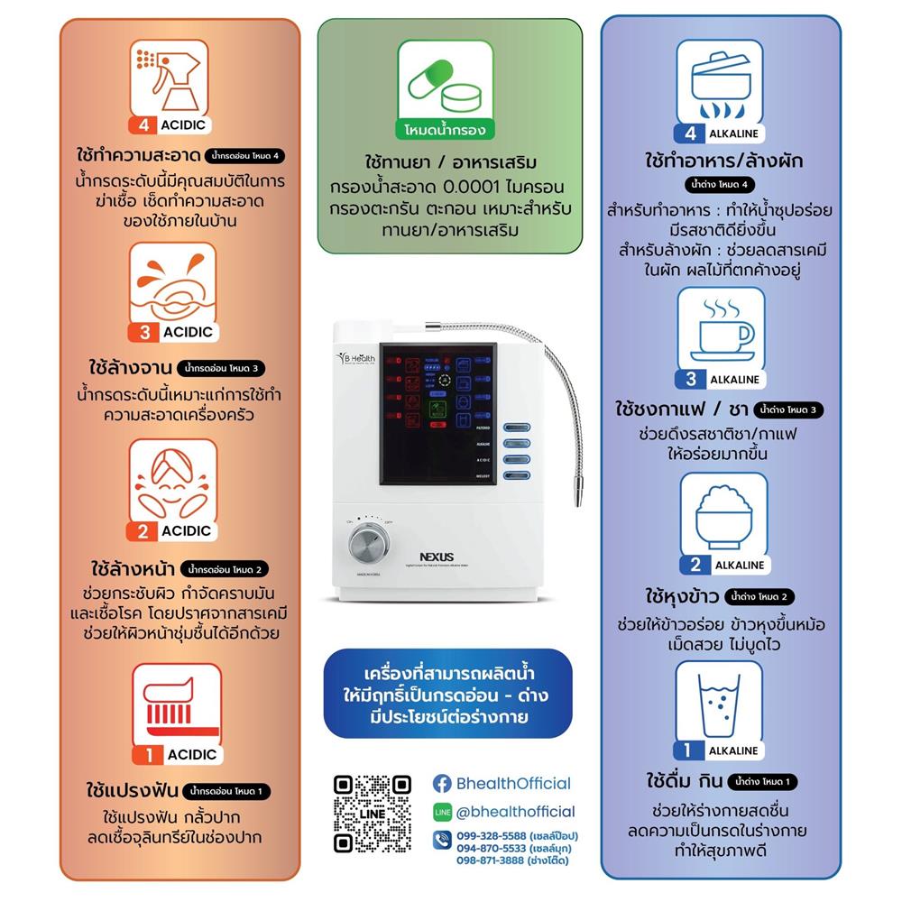 เครื่องกรองน้ำดื่ม BHEALTH NEXUS X-BLUE (PH)