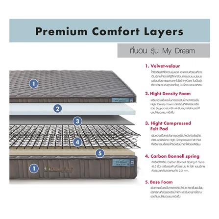 ที่นอน 3.5 ฟุต DREAM TREE MY DREAM_7