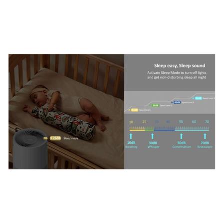 เครื่องฟอกอากาศ HAFELE 495.38.952 70 ตารางเมตร สีขาว_6