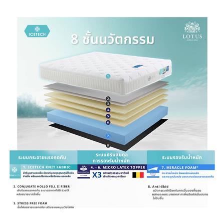 ที่นอน 3.5 ฟุต LOTUS ASCOTT ICETECH (พร้อมชุดเครื่องนอน 7 ชิ้น)_3