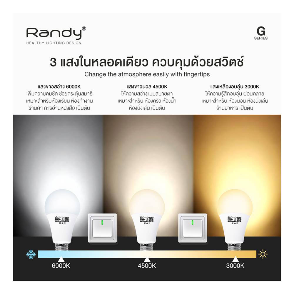 หลอด LED RANDY BULB 9 วัตต์ DAYLIGHT/COOL WHITE/WARM WHITE E27