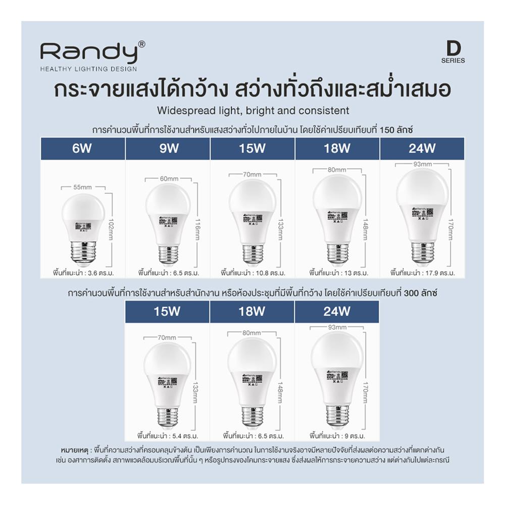 หลอด LED RANDY BULB 15 วัตต์ DAYLIGHT E27