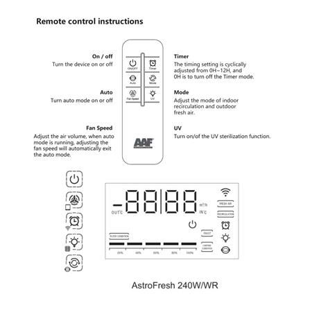 เครื่องเติมอากาศ AAF ASTRO FRESH 240W/WR สีขาว_9