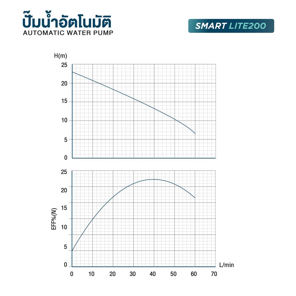ปั๊มอัตโนมัติ TORQUE SMARTLITE 200 วัตต์