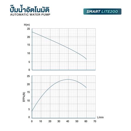 ปั๊มอัตโนมัติ TORQUE SMARTLITE 200 วัตต์_7