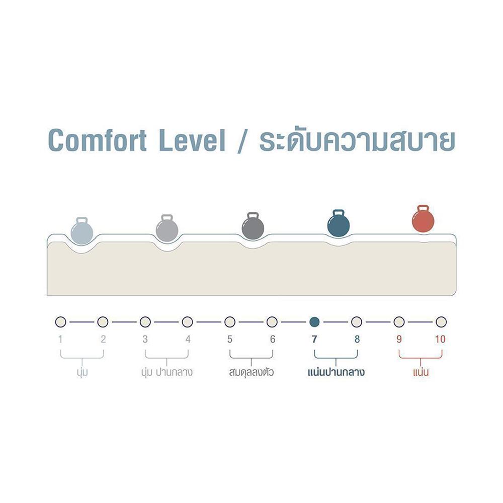 ที่นอน 6 ฟุต SERA EXTRA