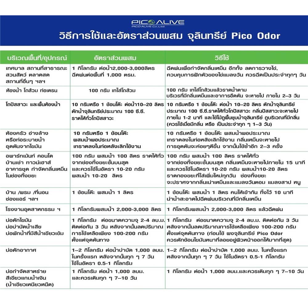 จุลินทรีย์กำจัดกลิ่น PICO ALIVE BIO MAX ODOR EXTRA