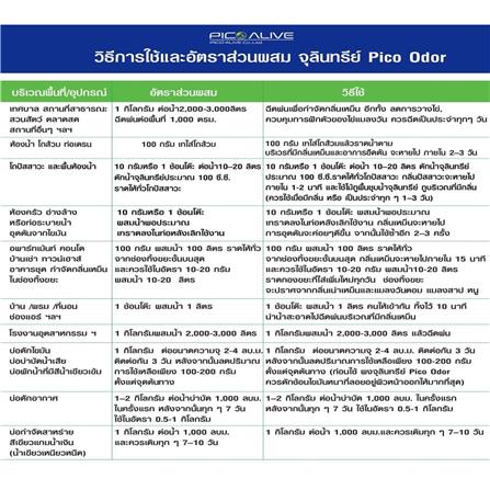 จุลินทรีย์กำจัดกลิ่น PICO ALIVE BIO MAX ODOR EXTRA_2
