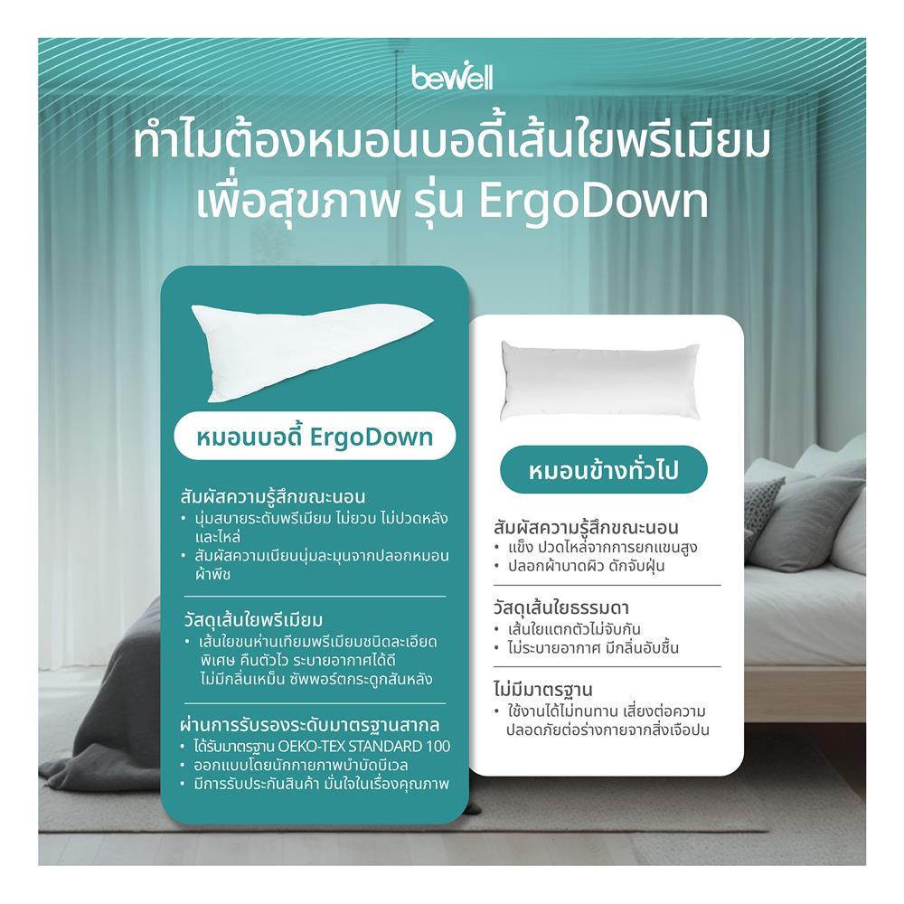 หมอน BODY ใยสังเคราะห์ BEWELL SWE14 40x150x25 ซม. สี WHITE