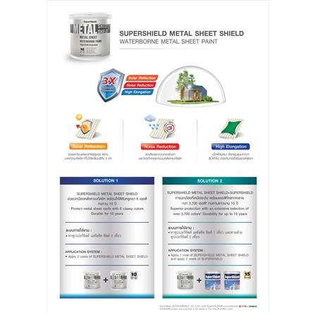 สีน้ำทาหลังคา ชนิดเนียน TOA SUPERSHIELD METAL SHEET MS 200 สีเทา 1 แกลลอน_6