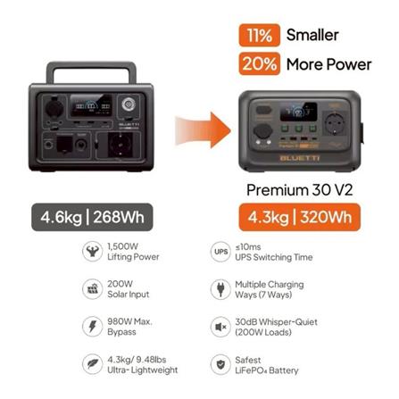 POWER BOX BLUETTI PREMIUM 30V2 600 วัตต์ สีดำ_3