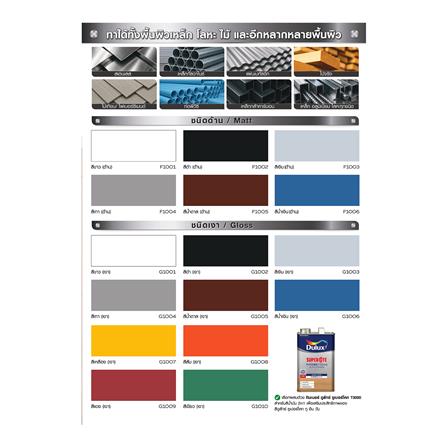 สีน้ำมันผสมรองพื้น ชนิดด้าน DULUX SUPERCOTE 2-IN-1 F1001 สีขาว 3 ลิตร_4