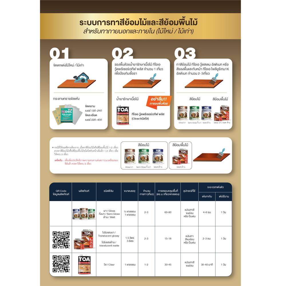 สีย้อมไม้ ชนิดกึ่งเงา TOA WOODSTAIN ULTIMATE US02 สีไม้สัก 1 แกลลอน