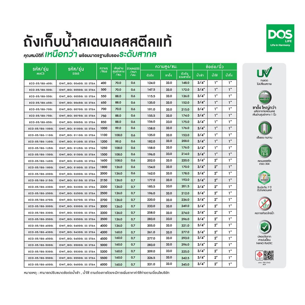 ถังเก็บน้ำสเตนเลส DOS ECO-05/GD-1100L 1100 ลิตร