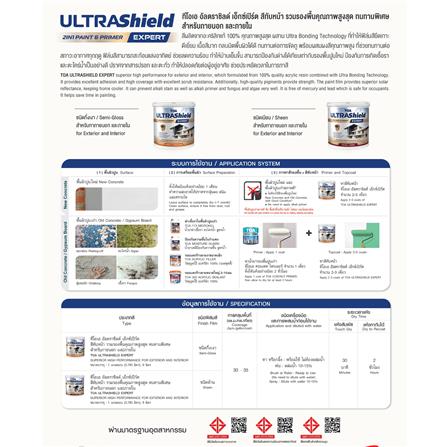 สีน้ำทาภายใน-ภายนอก ชนิดเนียน TOA ULTRASHIELD EXPERT UH100 สีขาว 1 แกลลอน_5