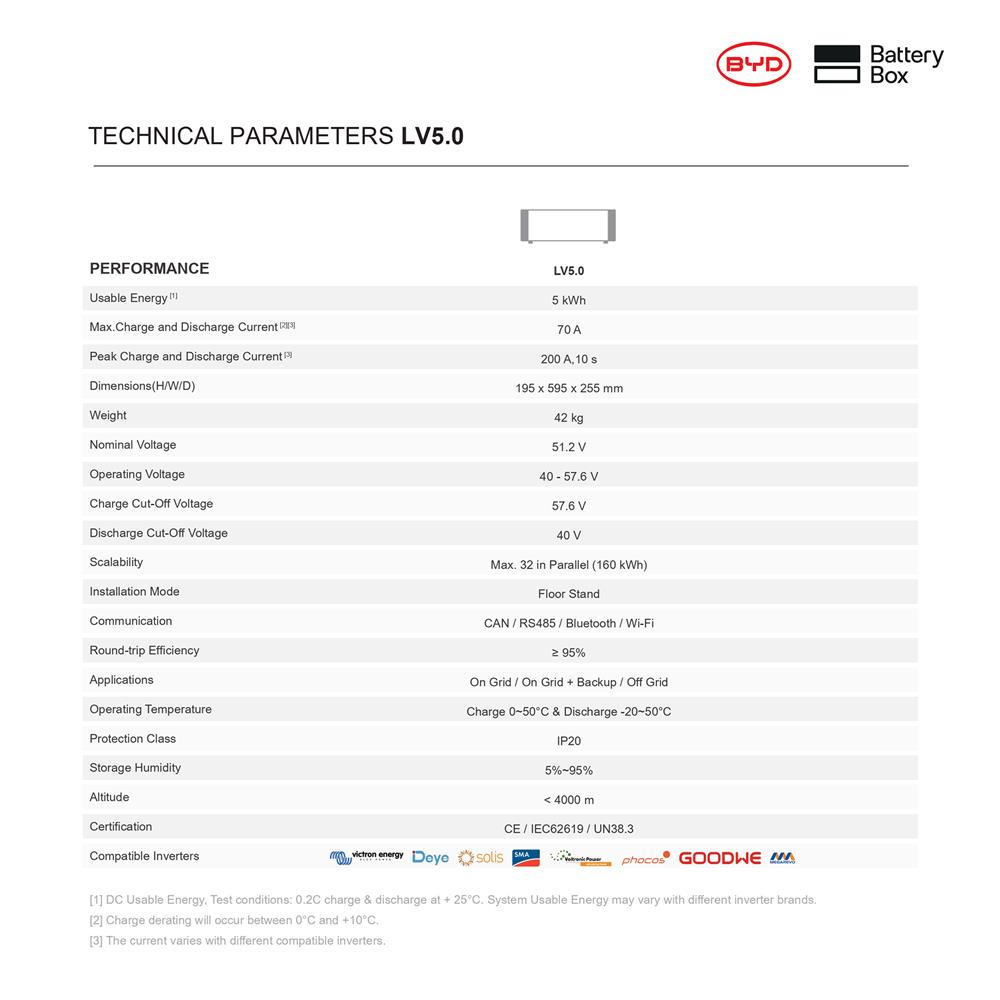 แบตเตอรี่ BYD LV 5.0 KWH
