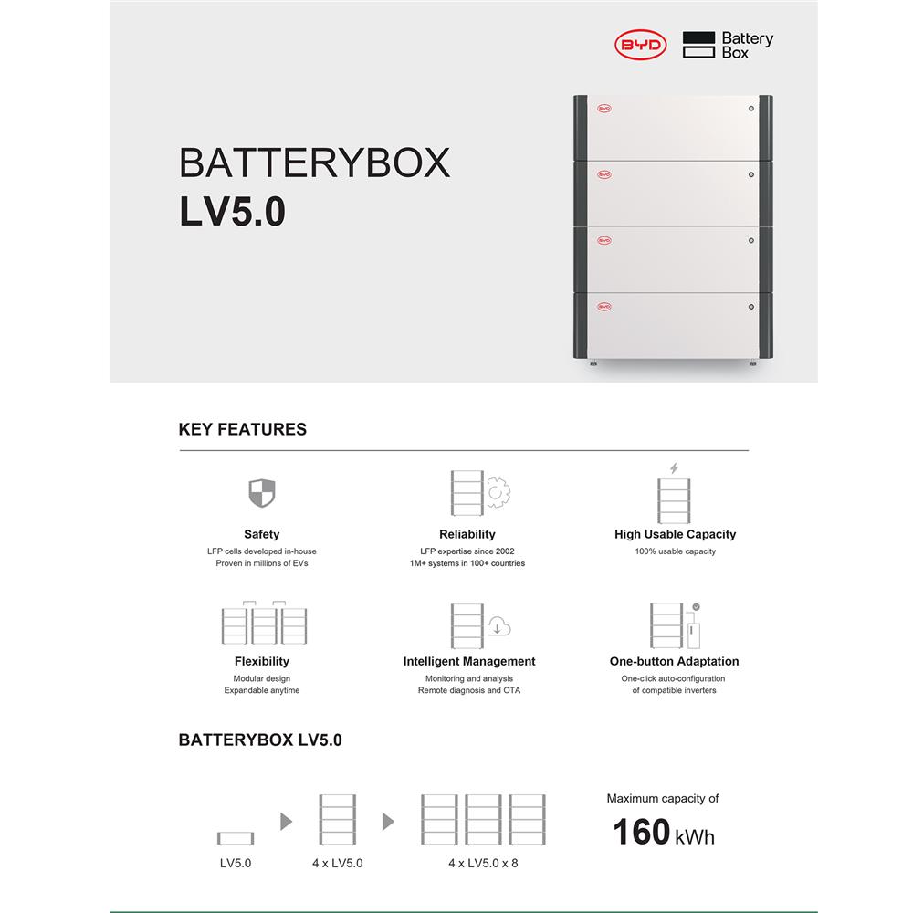 แบตเตอรี่ BYD BOX LV 5+ KWH