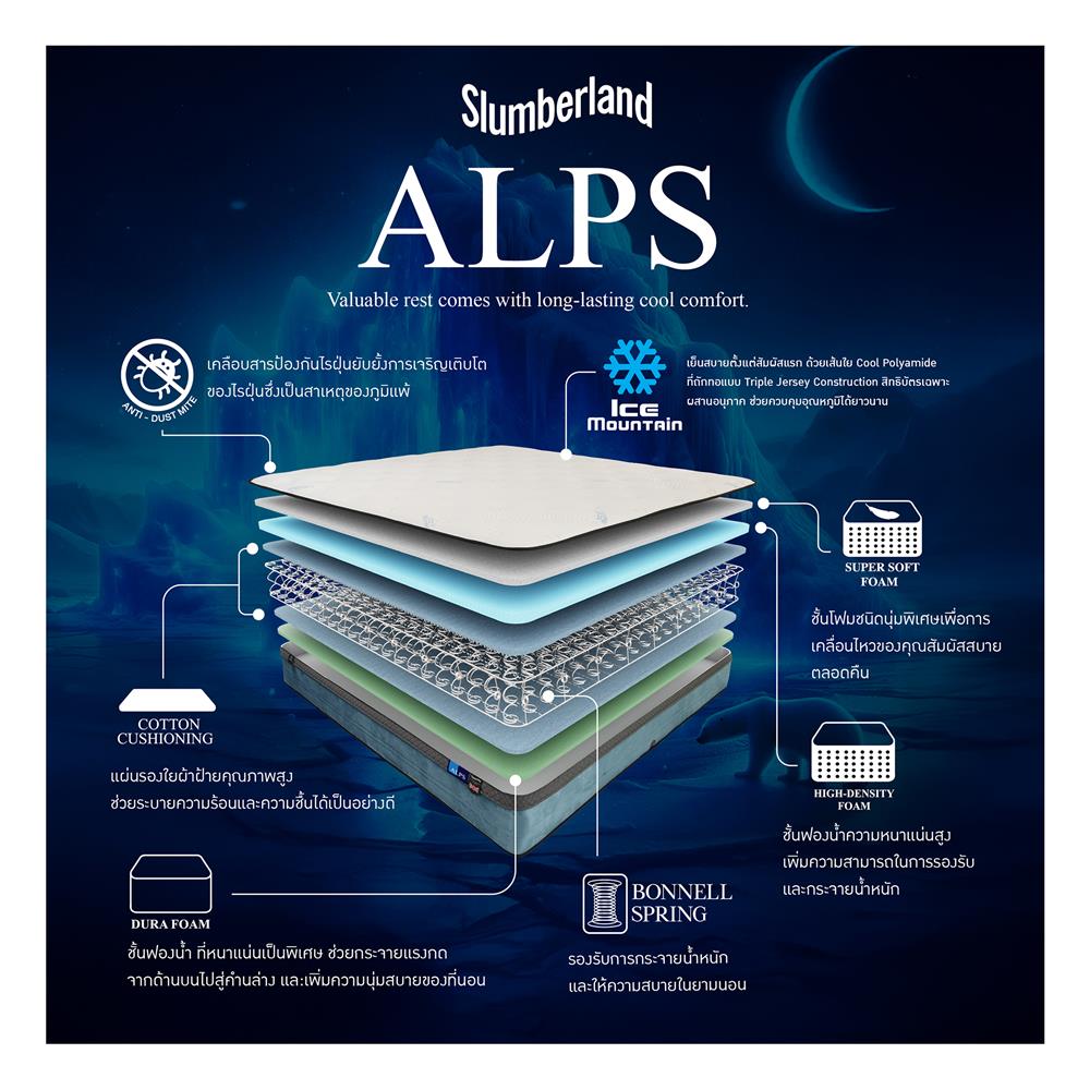 ที่นอน 6 ฟุต SLUMBERLAND ALPS