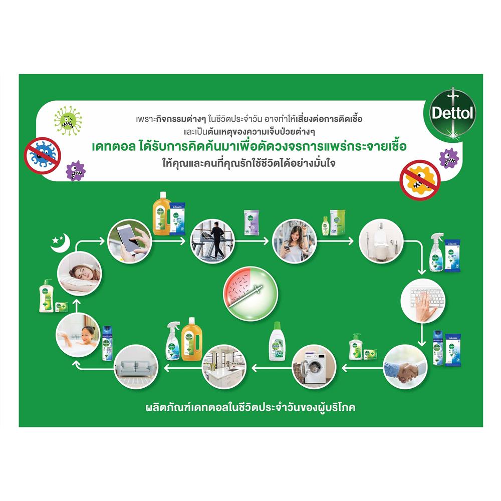 สบู่ก้อน DETTOL รีเฟรชชิ่ง ซิตรัส 60 กรัม (แพ็ก 4 ชิ้น)