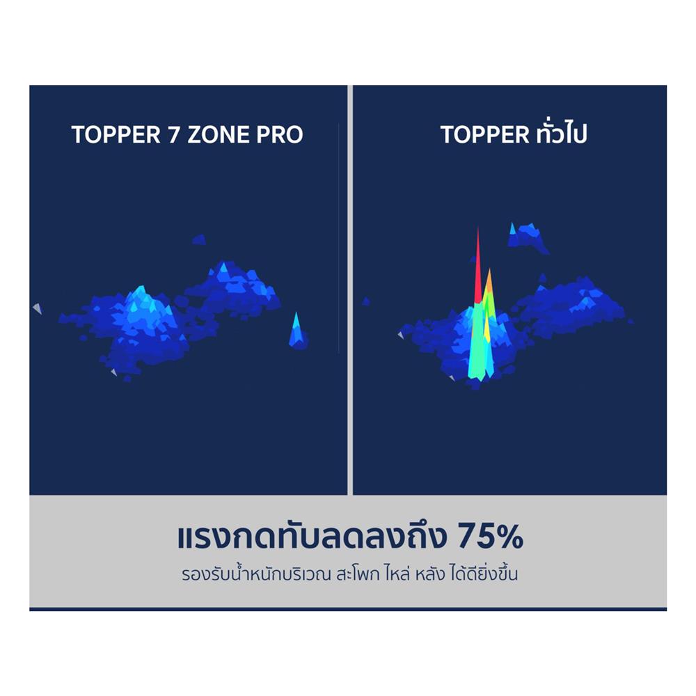 แผ่นรองนอน 6 ฟุต WELCARE ERGO