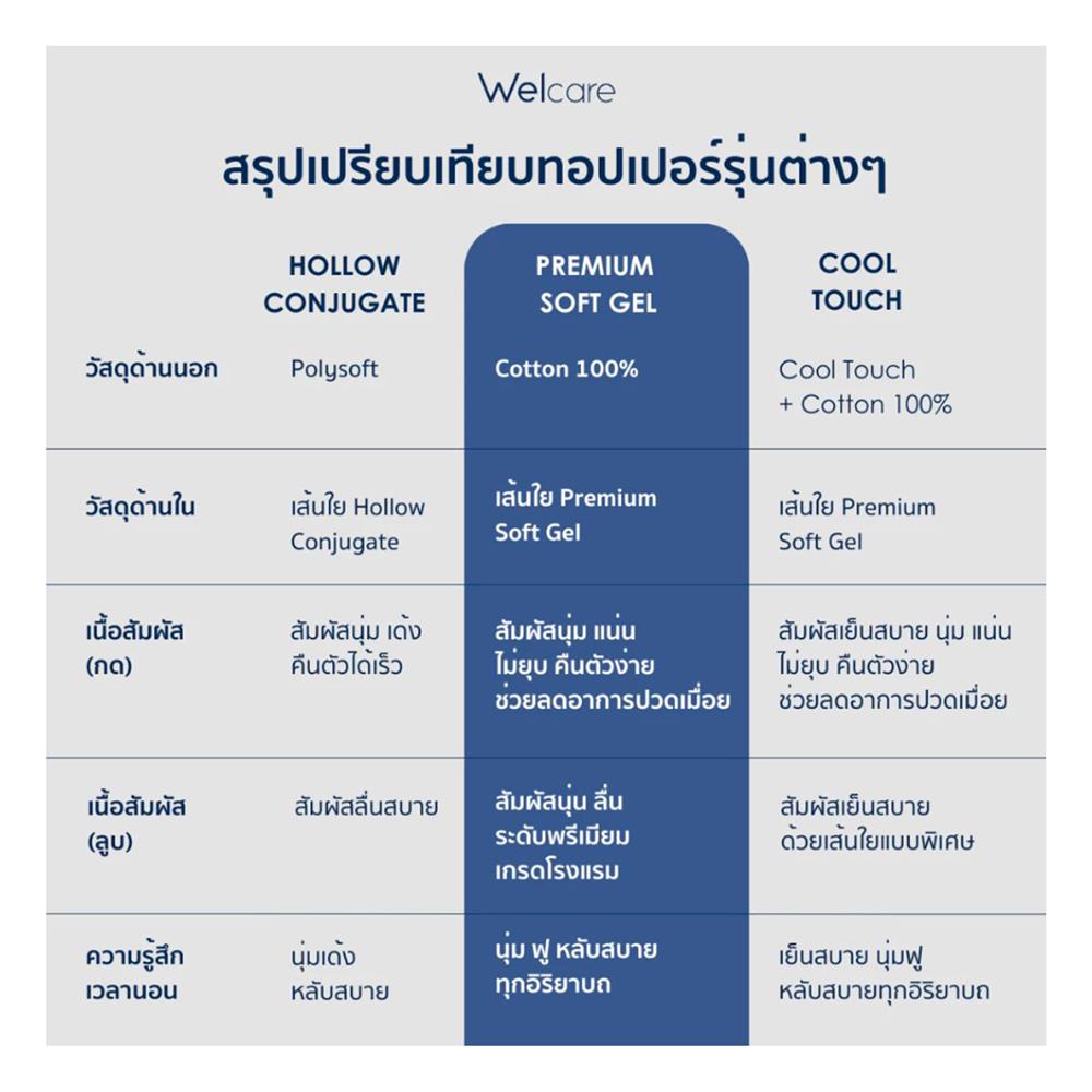 แผ่นรองนอน 6 ฟุต WELCARE PREMIUM SOFTGEL
