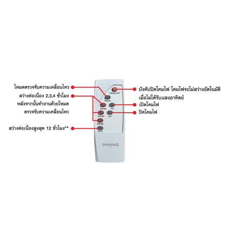 ไฟถนน SOLAR SHINING S-ST100659-4SL 100 วัตต์ DATLIGHT สีดำ_6