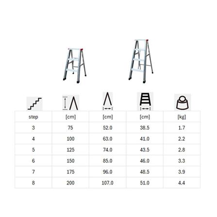 บันไดทรง A BARCO 5 ขั้น 2 ทาง_6