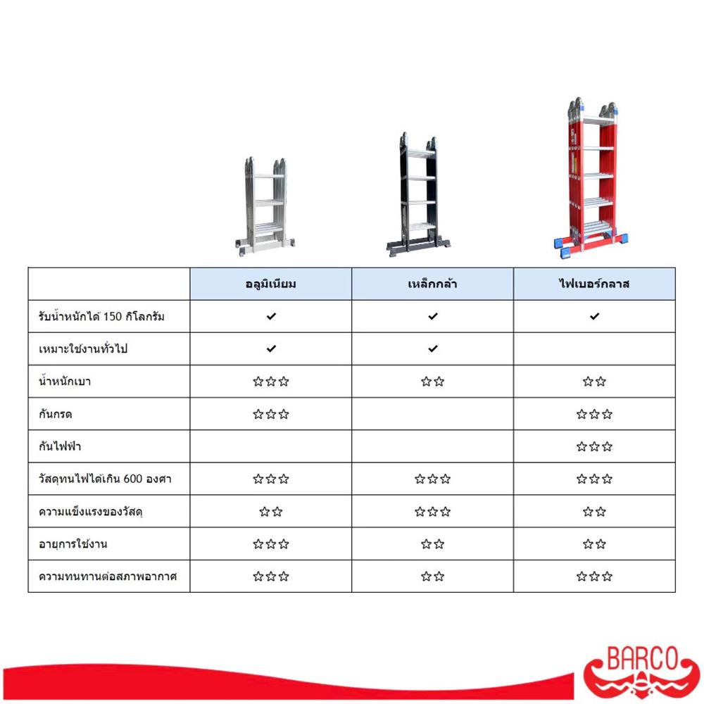 บันไดอเนกประสงค์ปรับแบบ BARCO M3 16 ขั้น สีแดง