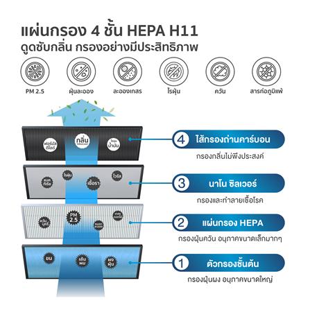 เครื่องฟอกอากาศ WORLDTECH WT-P30 30 ตร.ม. สีขาว_7