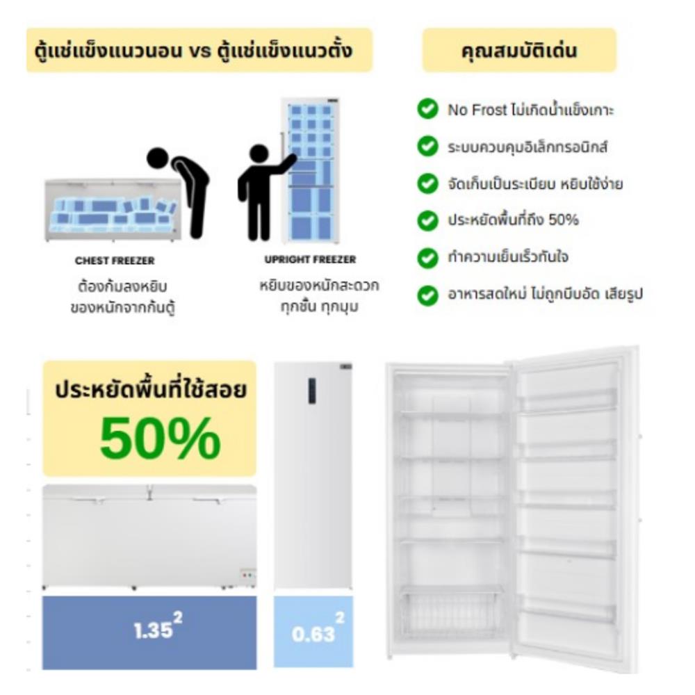 ตู้แช่แนวตั้ง SANDEN SFN-600 21.2 คิว สีขาว