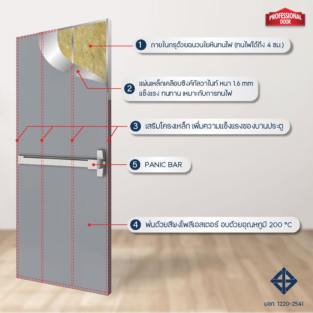 ชุดประตูเหล็กทนไฟ PROFESSIONAL DOOR FD2G 96.4x204.8 ซม. สีเทา (เปิดด้านซ้าย ออกด้านนอก)
